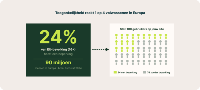 Accessibility 1 stats 1