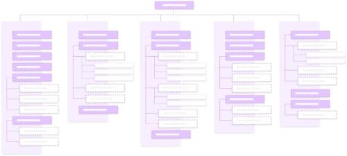 Informatiearchitectuur illustratie