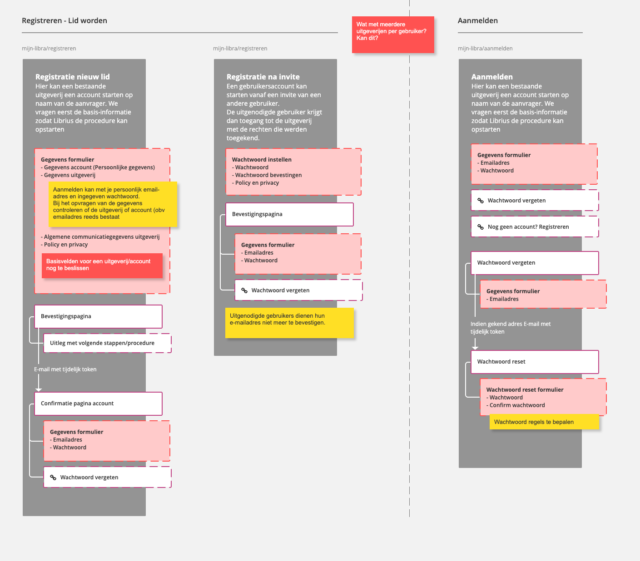 Schermafbeelding 2025 06 03 om 15 38 11