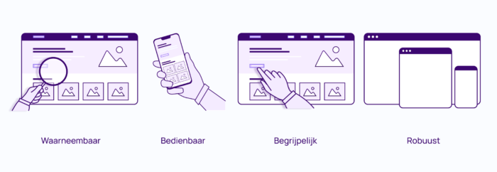 Waarneembaar, bedienbaar, begrijpelijk, robuust