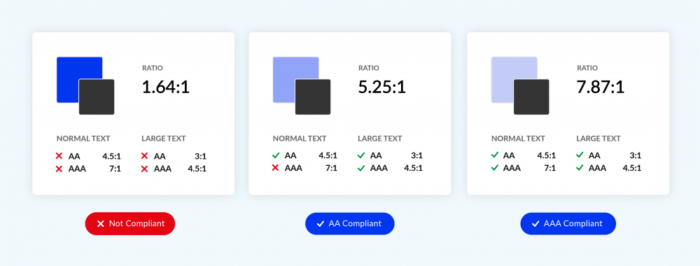 WCAG Kleur en contrast
