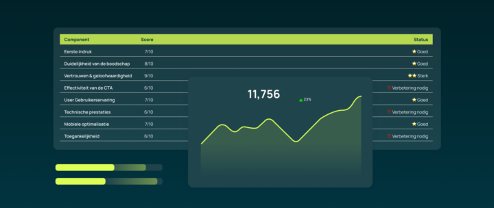 CRO quickscan Inzicht quick win 11