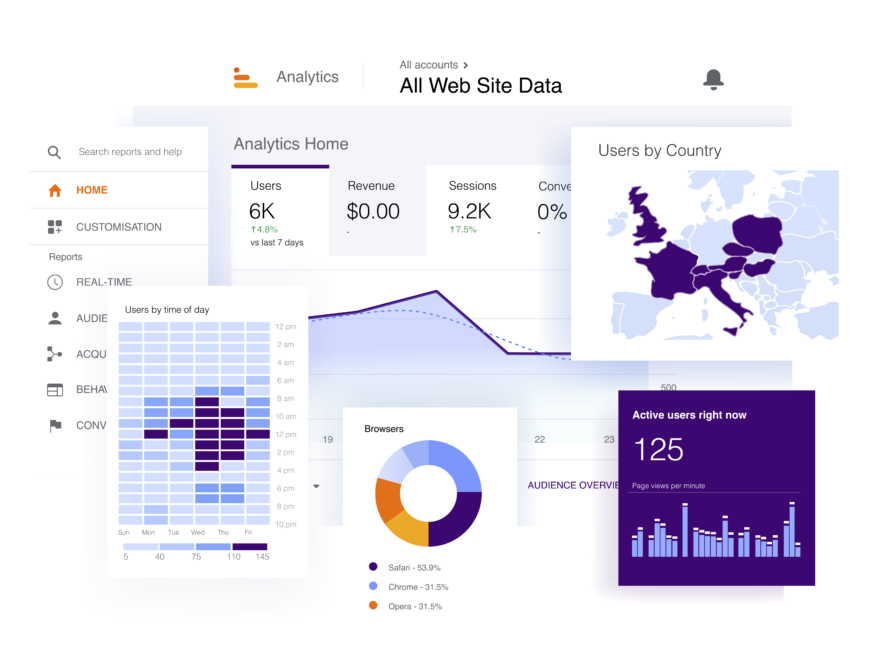 Allerhande resultaten bij een data-analyse zoals: wie zijn ze? hoe komen ze op het platform? Wat doen ze er?...